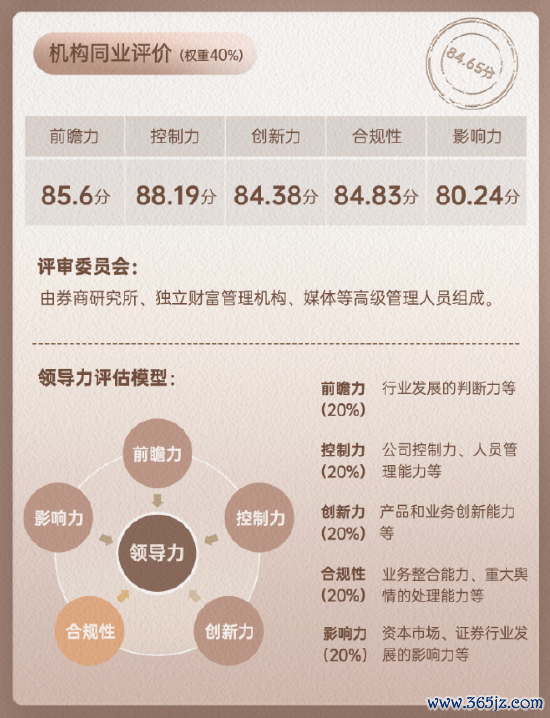 国元证券领军东谈主物沈和付同行评价数据