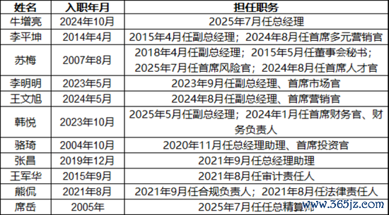 开头:2024年四季度偿付才调和释