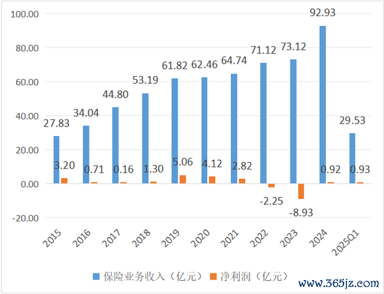 数据开头:积年年报