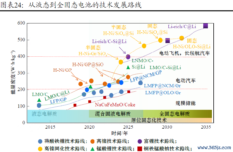 ▵ 辛苦开始：《固态电板枢纽材料体系发展接洽》